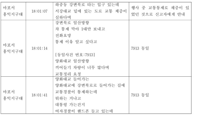 더불어민주당 이해식 의원이 공개한 9월 10일 당일 홍익지구대 112 신고 내역. 이해식 의원실 제공