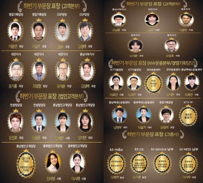 수상자. KT충남충북광역본부 제공