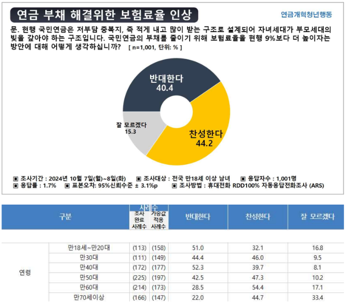 연금개혁청년행동 제공