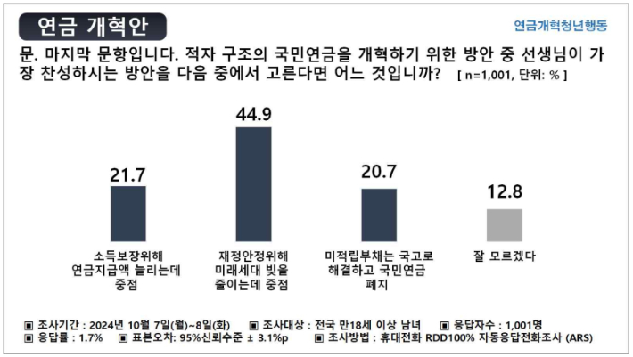 연금개혁청년행동 제공