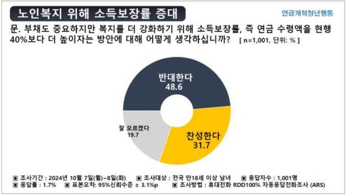 연금개혁청년행동 제공