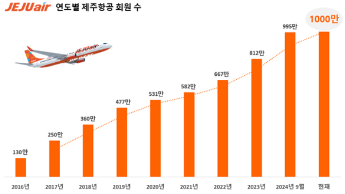 제주항공 제공