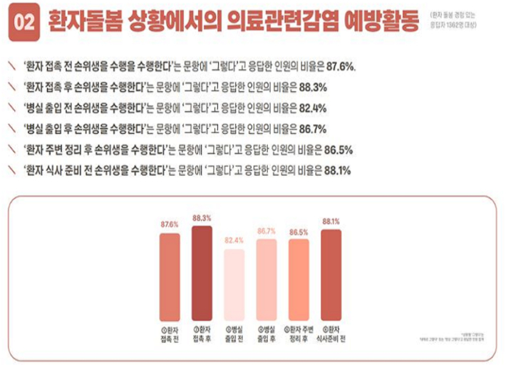 질병청 제공