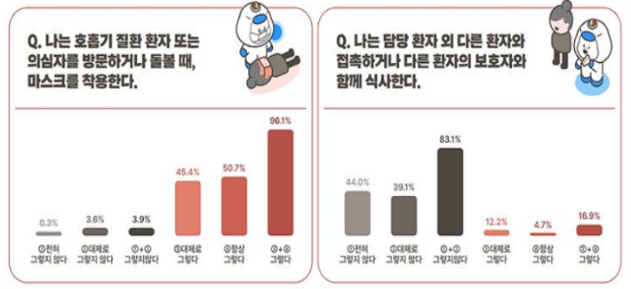 질병청 제공