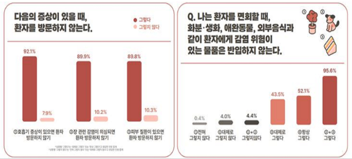 질병청 제공