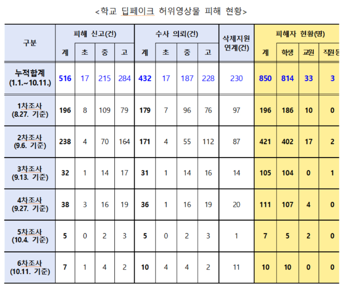 교육부 제공