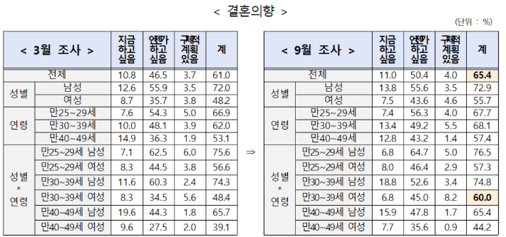 저출산고령사회위원회 제공