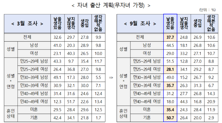 저출산고령사회위원회 제공