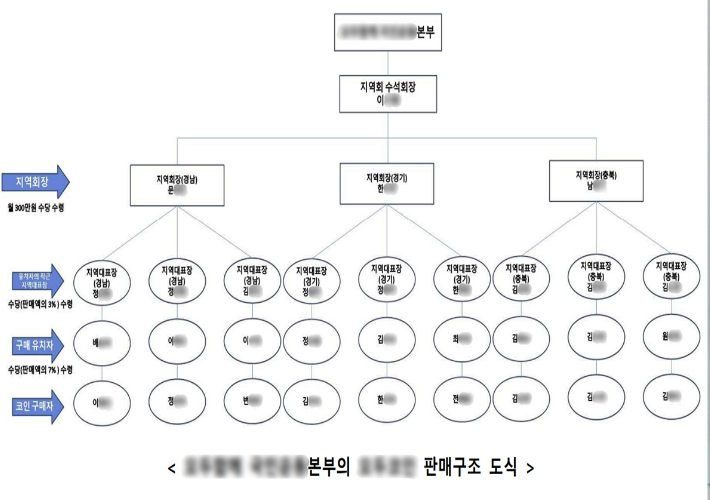 충북경찰청 제공