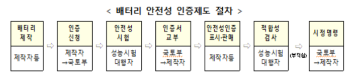 국토교통부 제공