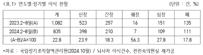 국회 보건복지위원회 소속 더불어민주당 전진숙 의원실 제공