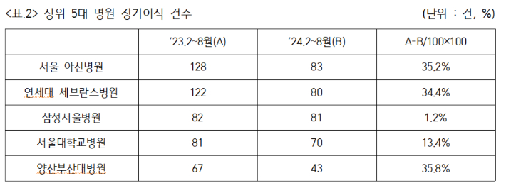 민주당 전진숙 의원실 제공