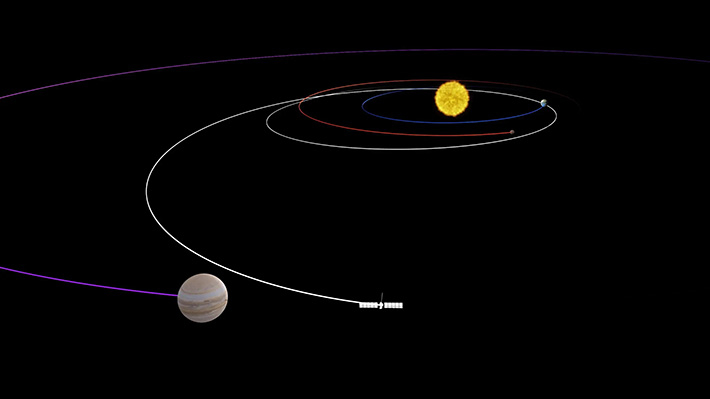 유로파 클리퍼의 항해 궤도 이미지. 흰색 선이 탐사선의 항해 궤도. NASA/JPL-Caltech