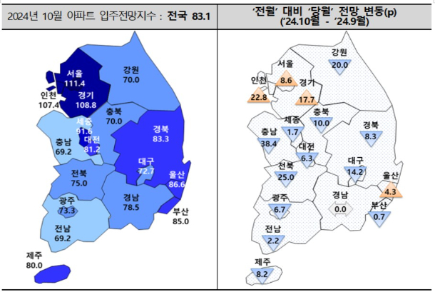 주택산업연구원 제공