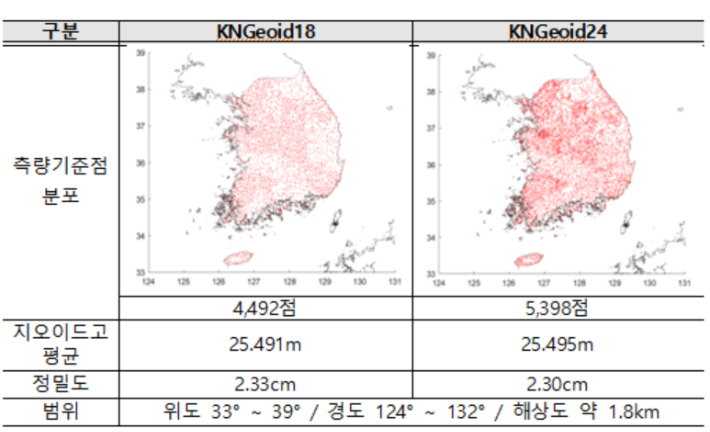 국토지리정보원 제공