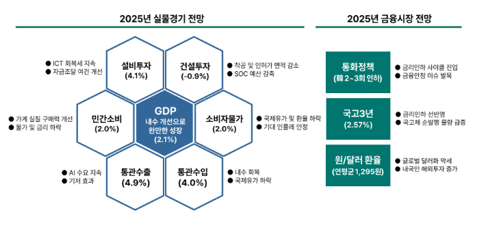 하나금융연구소 제공