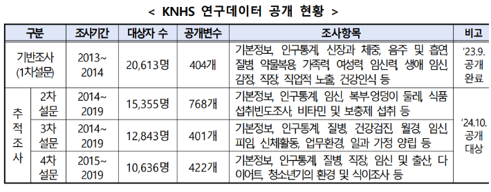 질병관리청 국립보건연구원 제공