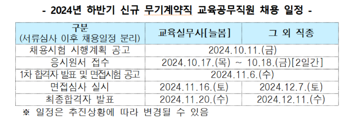 서울시교육청 제공