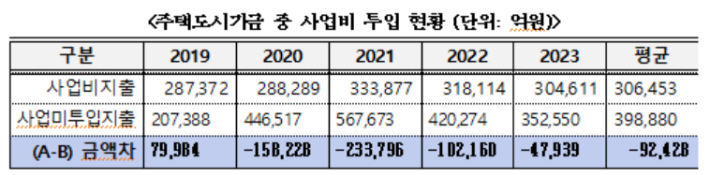 황운하 의원실 제공