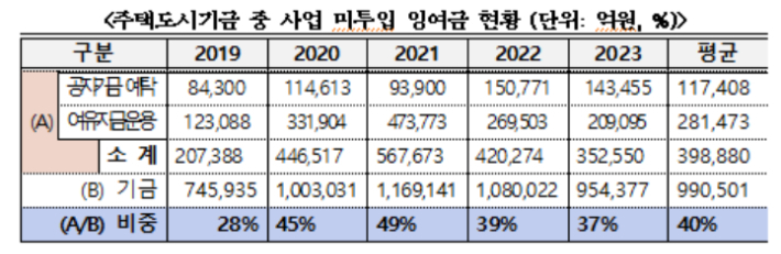 황운하 의원실 제공