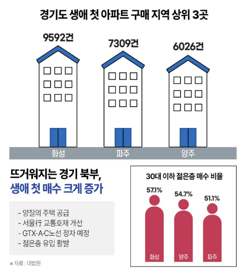 부동산인포 제공