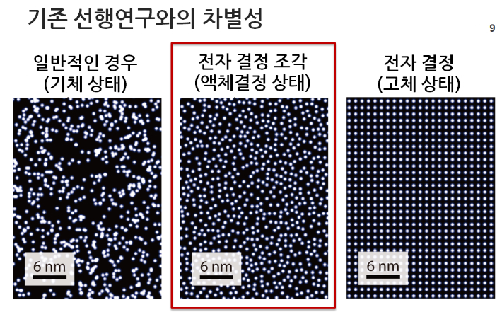 고체 물질 속 '전자 결정' 조각들의 흔적 발견. 김근수 연세대 교수 연구팀 제공