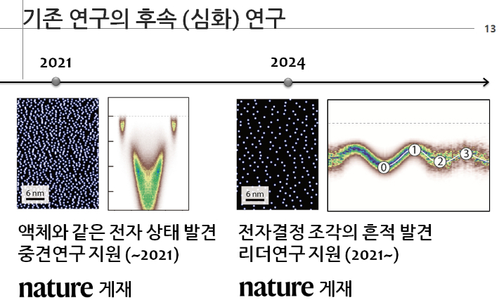 고체 물질 속 '전자 결정' 조각들의 흔적 발견. 김근수 연세대 교수 연구팀 제공