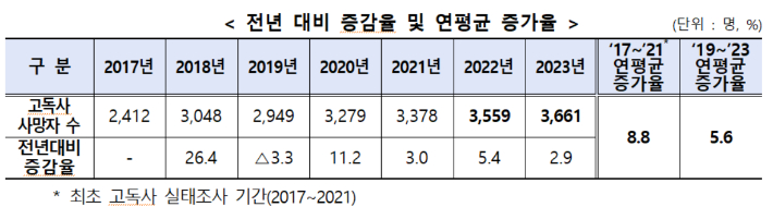 복지부 제공