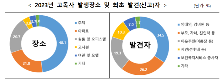 복지부 제공