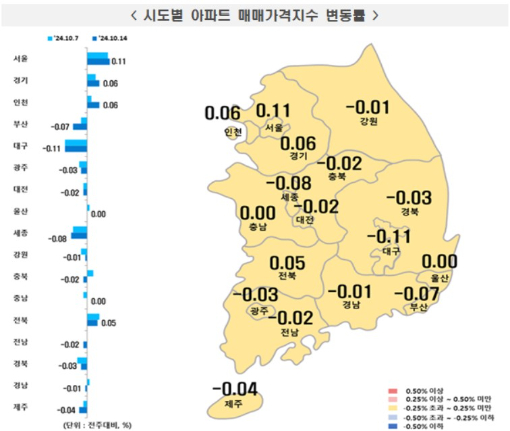 한국부동산원 제공