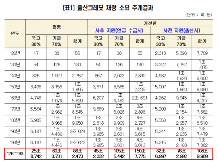 더불어민주당 남인순 의원실 제공