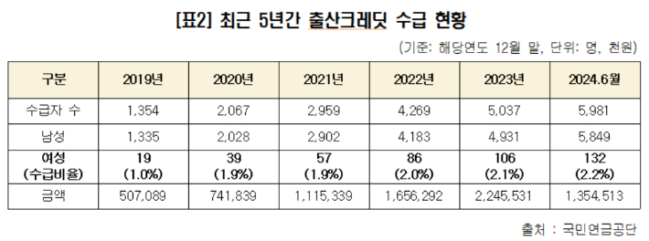 민주당 남인순 의원실 제공