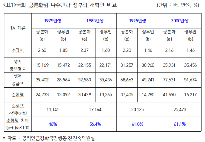 국회 보건복지위원회 소속 더불어민주당 전진숙 의원실 제공