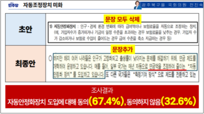 민주당 전진숙 의원실 제공