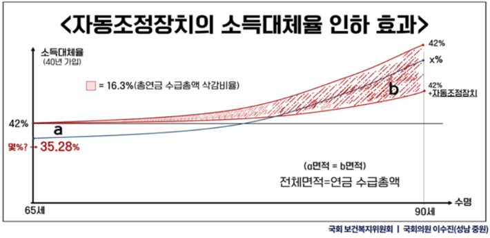 민주당 이수진 의원실 제공