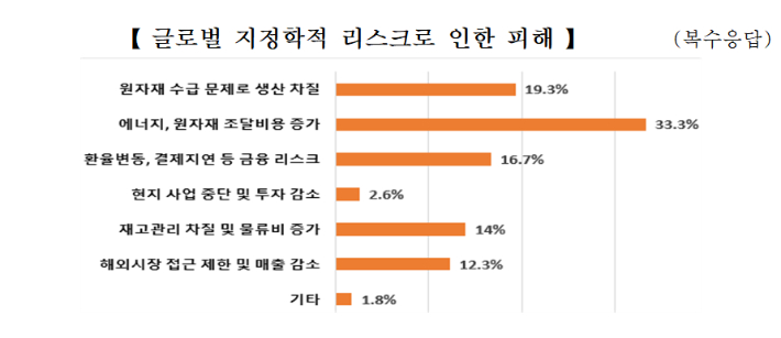 전북상공회의소협의회 제공