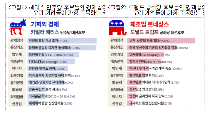 대한상공회의소 제공