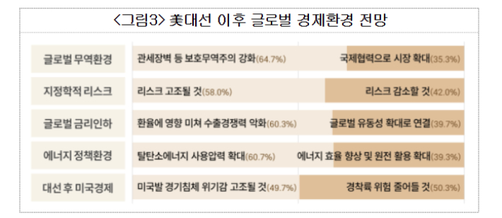 대한상공회의소 제공