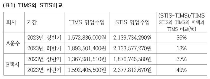 윤종오 의원실 제공