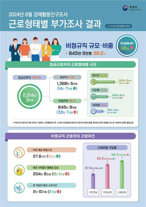 통계청 제공