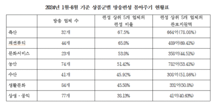 정진욱 의원실 제공