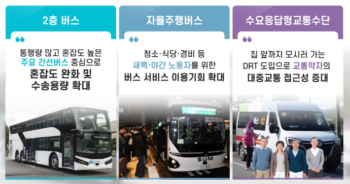 서울시 자료