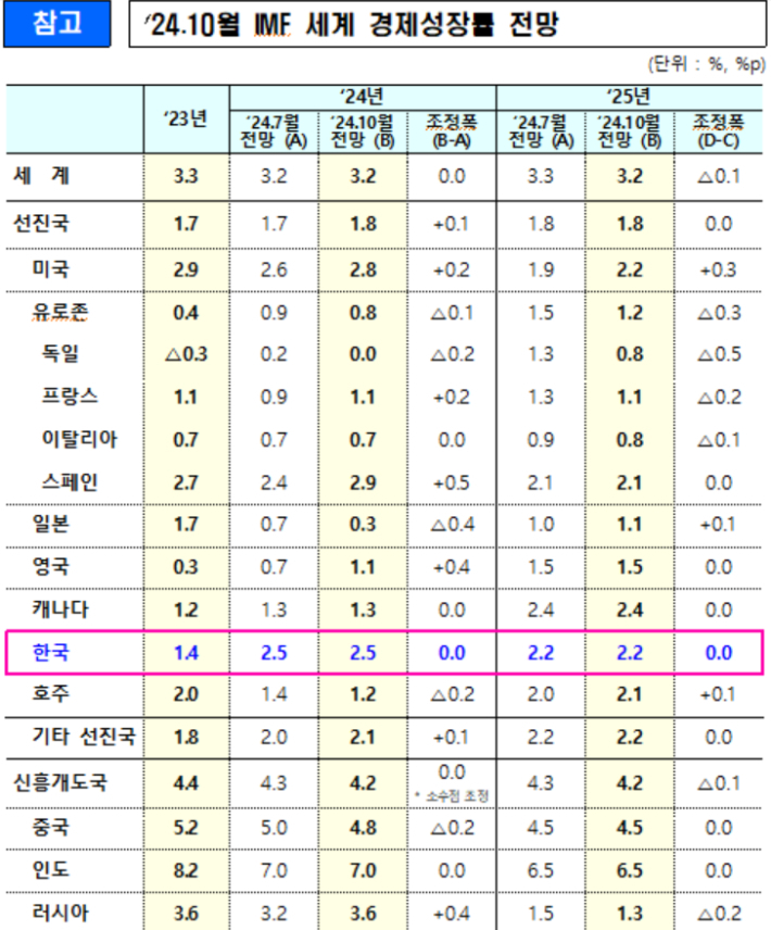 기획재정부 제공