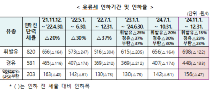 기획재정부 제공