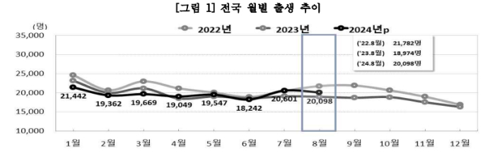 통계청 제공