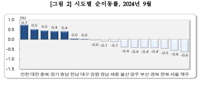 통계청 제공