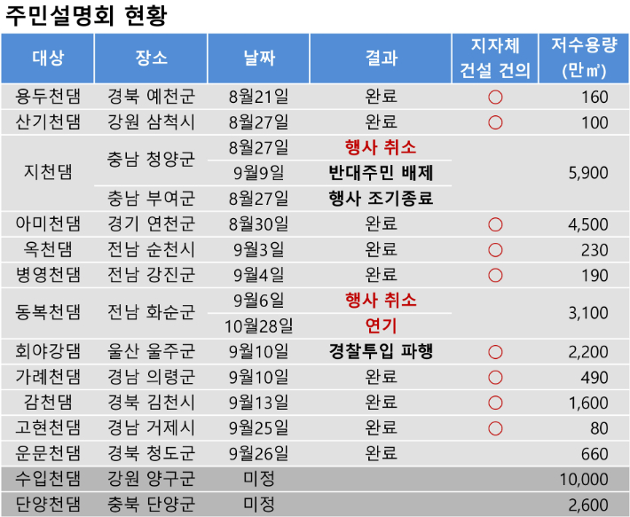 환경부 공고 등 재구성