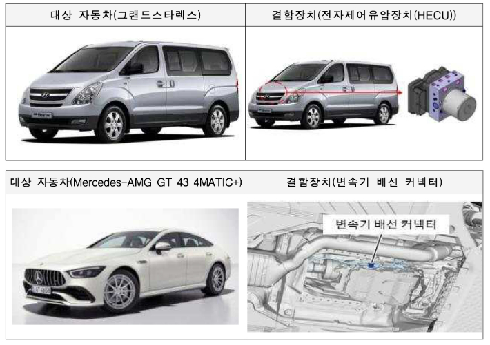 국토교통부 제공