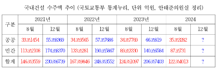 안태준 의원실 제공