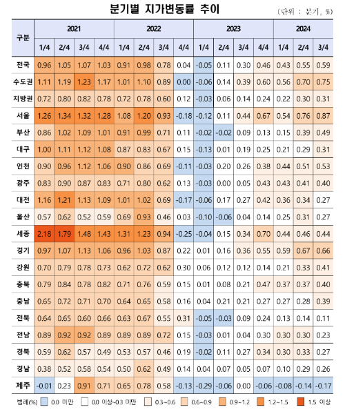 국토교통부 제공